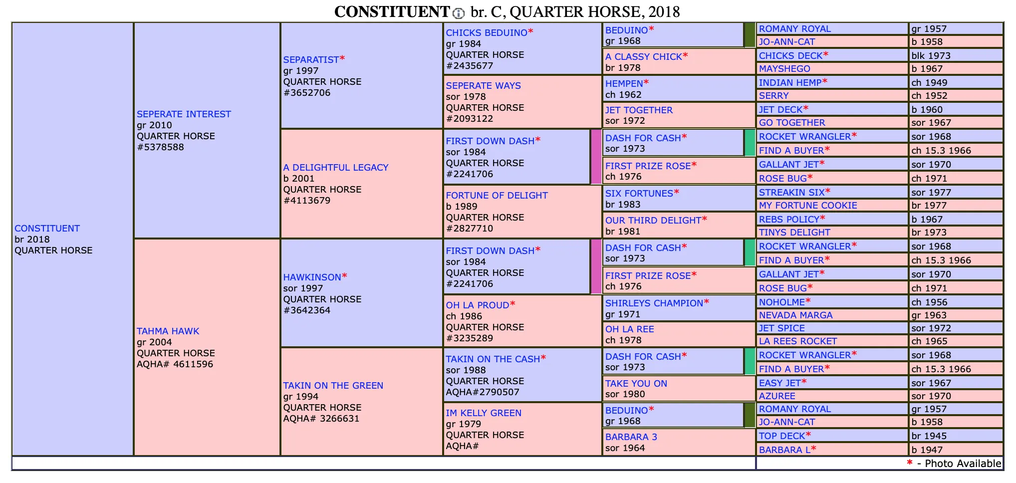Constituent SI 96 - Image 4