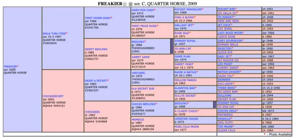 Freakier - Image 3