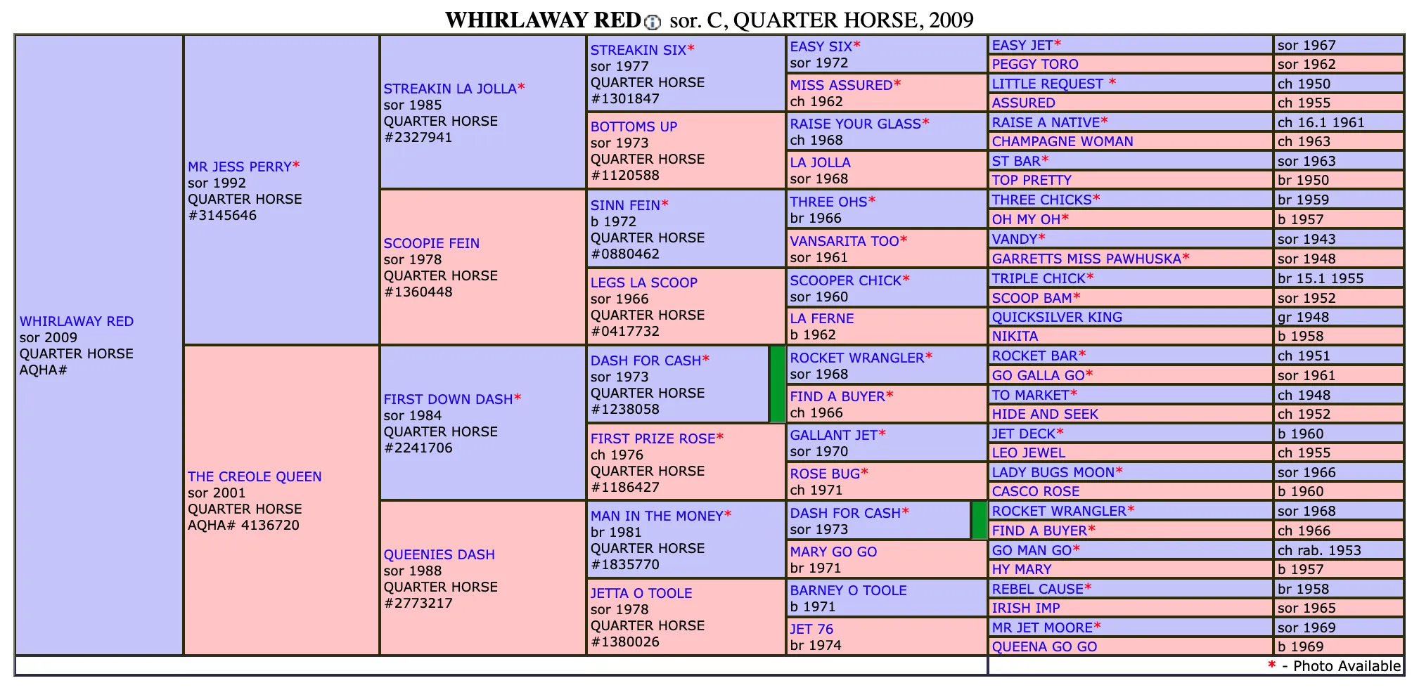 Whirlaway Red SI 92 - Image 3