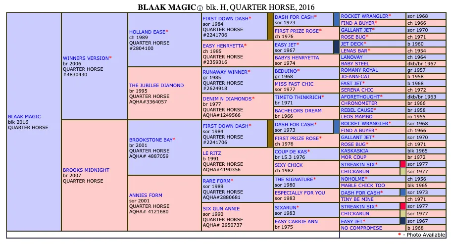 Blaak Magic - Image 3