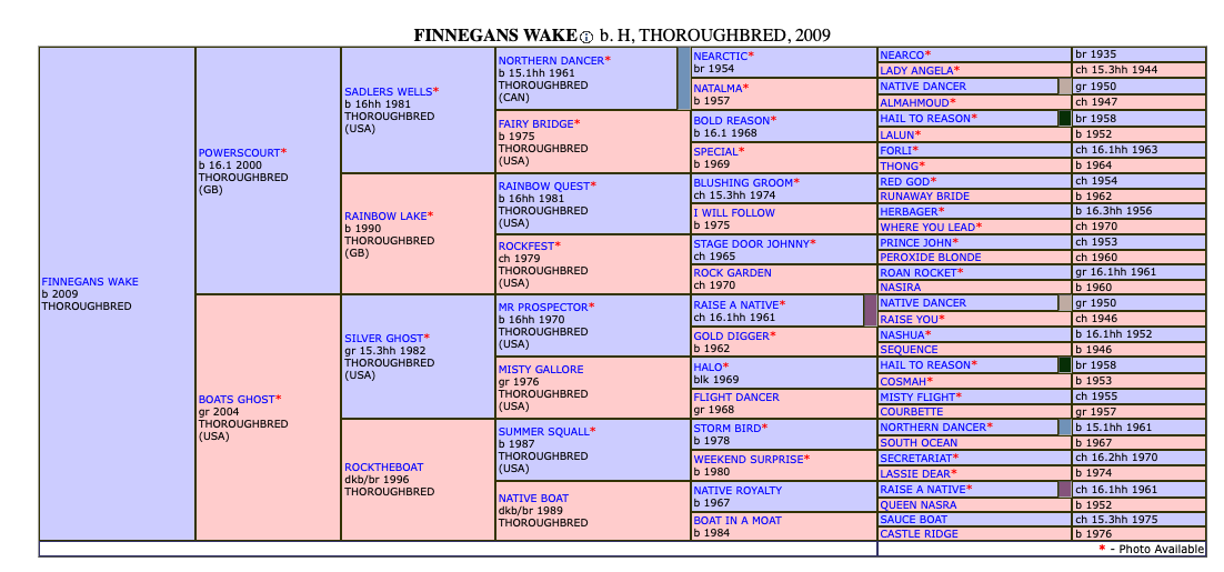 Finnegans Wake TB - Image 3